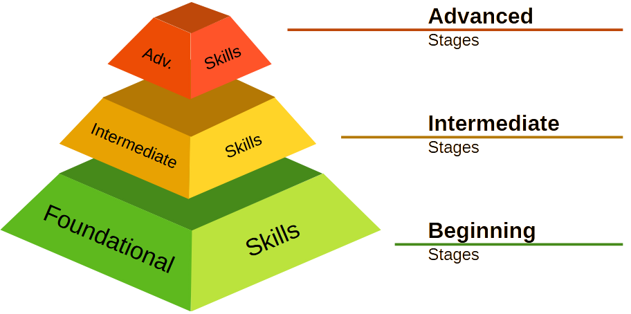 Skill Development Icon Skill Development Icon